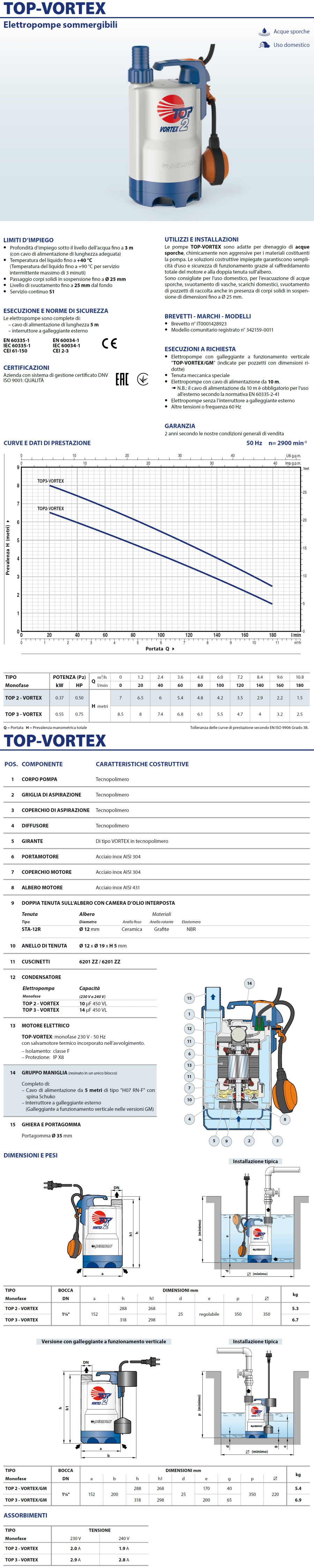 Pedrollo TOP-VORTEX Elettropompa sommergibile per acque sporche con  Galleggiante Magnetico TOP 3-VORTEX GM 0,55kW 0,75HP Monofase 220V Cavo 5m